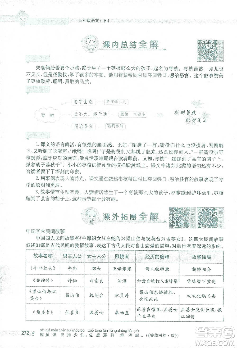 陜西人民教育出版社2021小學(xué)教材全解三年級(jí)語(yǔ)文下冊(cè)人教版參考答案