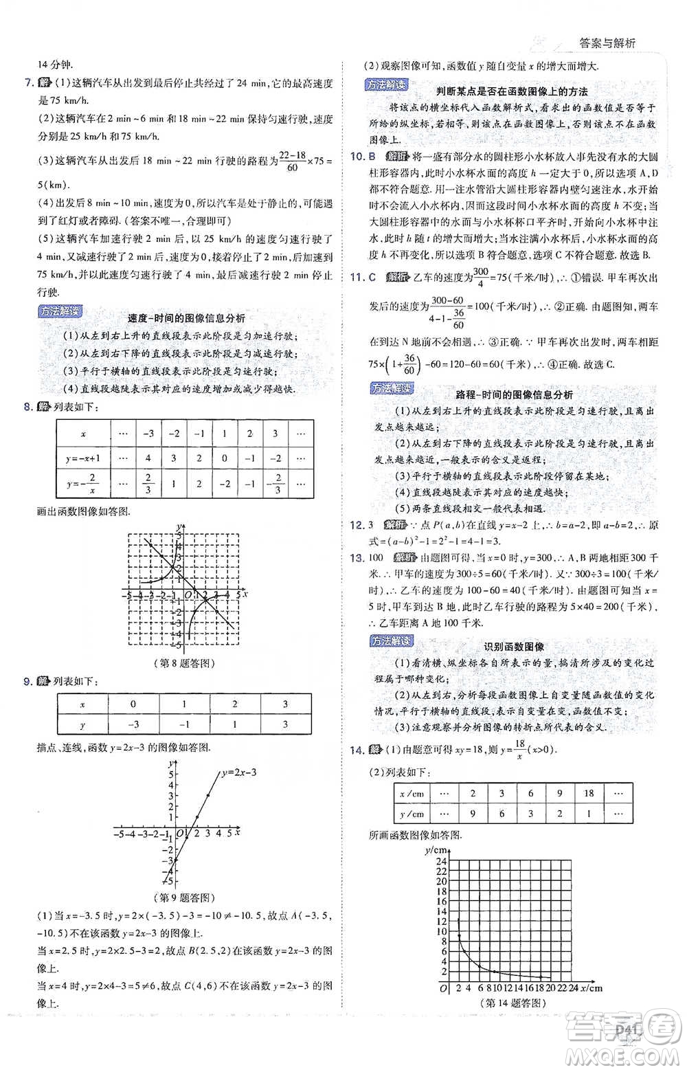 開(kāi)明出版社2021少年班初中數(shù)學(xué)八年級(jí)下冊(cè)人教版參考答案