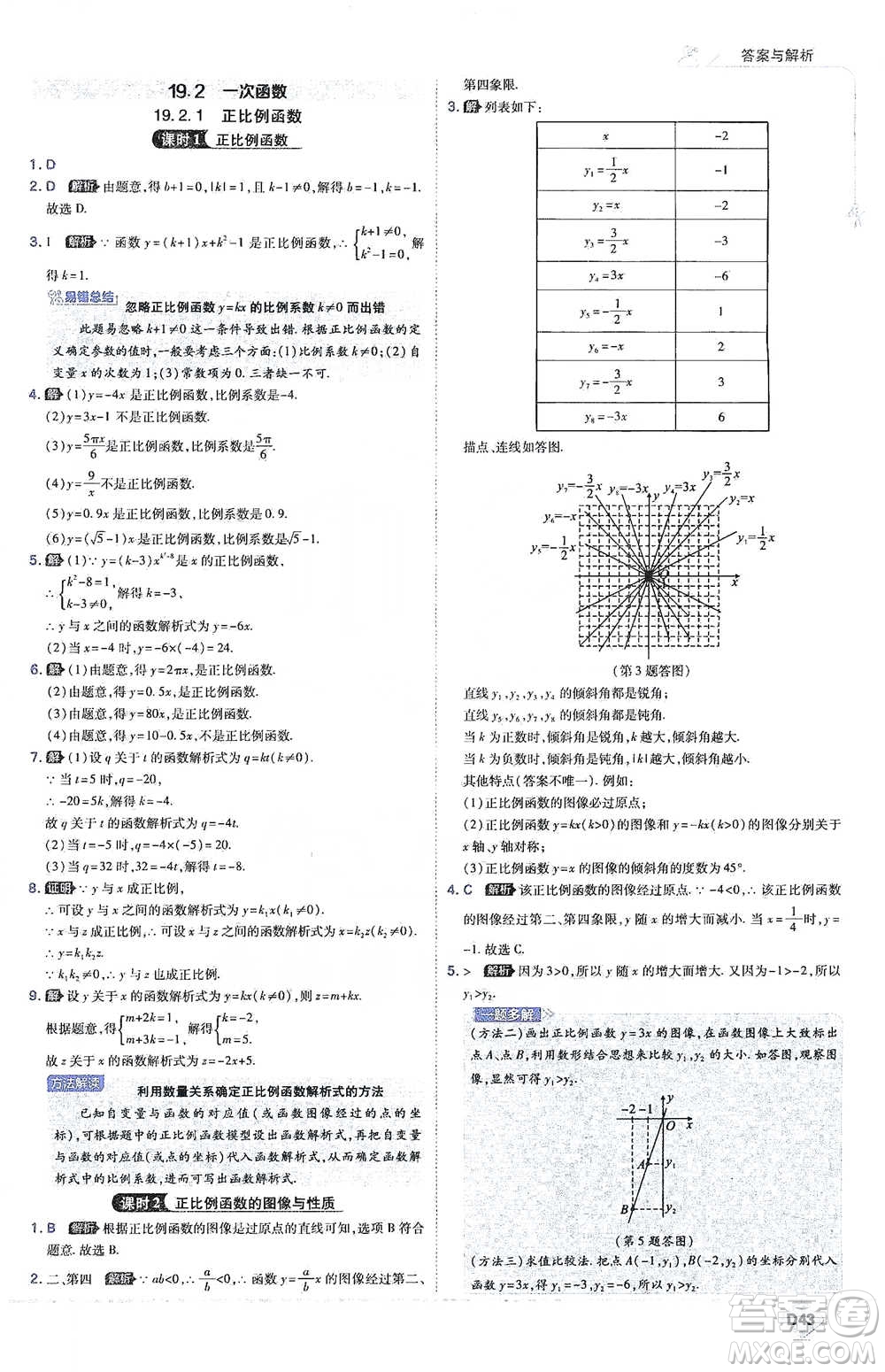 開(kāi)明出版社2021少年班初中數(shù)學(xué)八年級(jí)下冊(cè)人教版參考答案