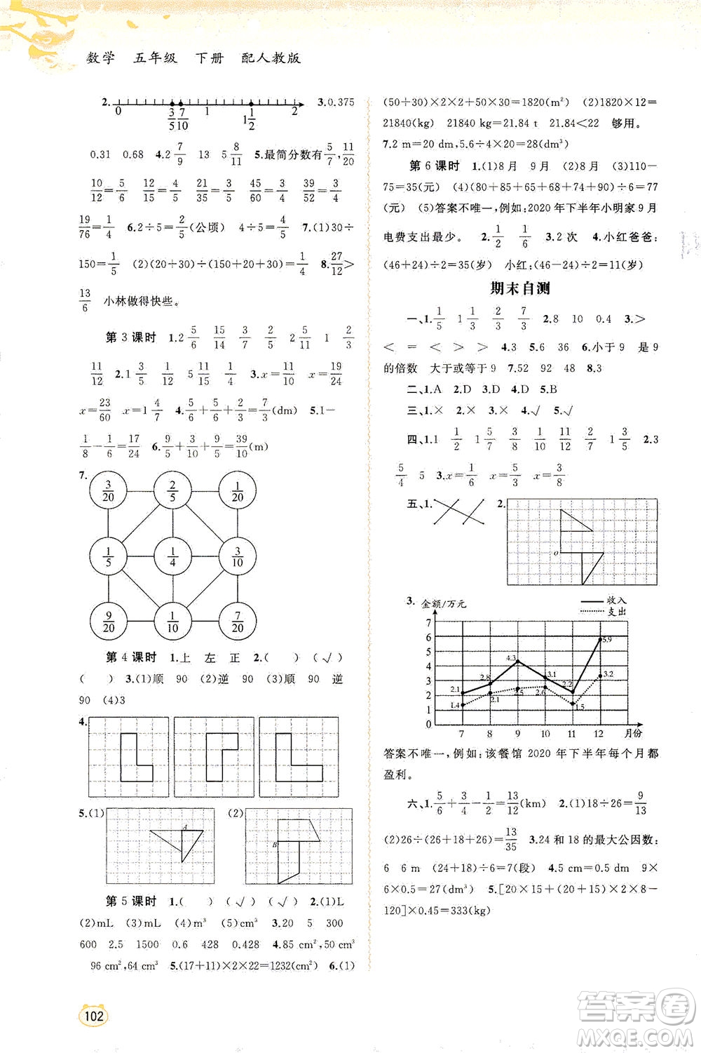 廣西教育出版社2021新課程學(xué)習(xí)與測(cè)評(píng)同步學(xué)習(xí)數(shù)學(xué)五年級(jí)下冊(cè)人教版答案