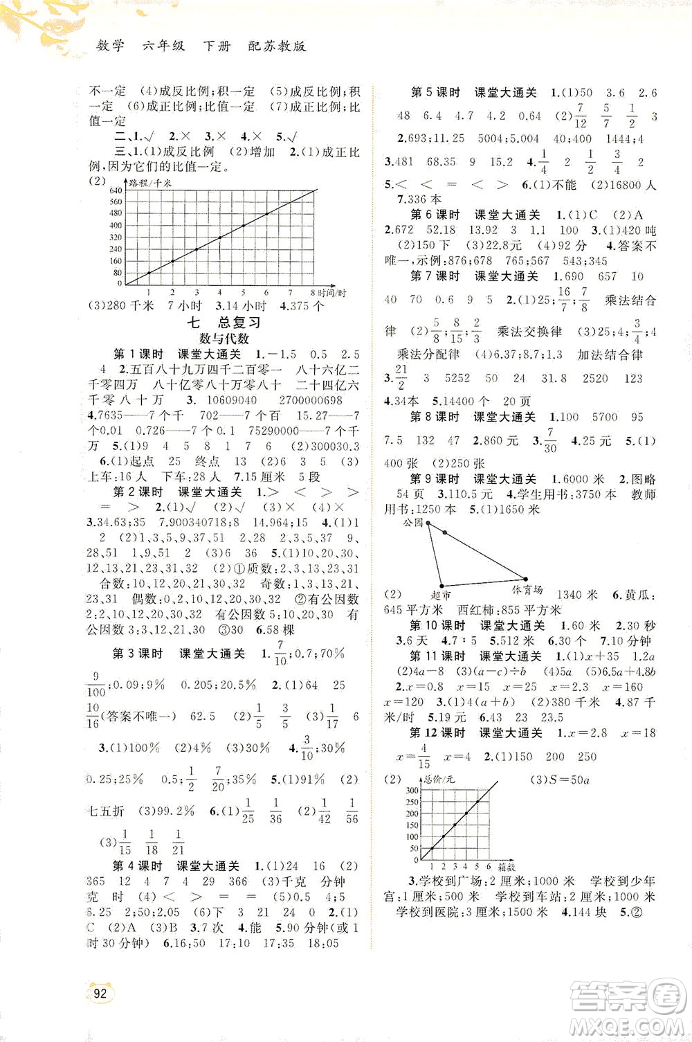 廣西教育出版社2021新課程學(xué)習(xí)與測評同步學(xué)習(xí)數(shù)學(xué)六年級下冊蘇教版答案