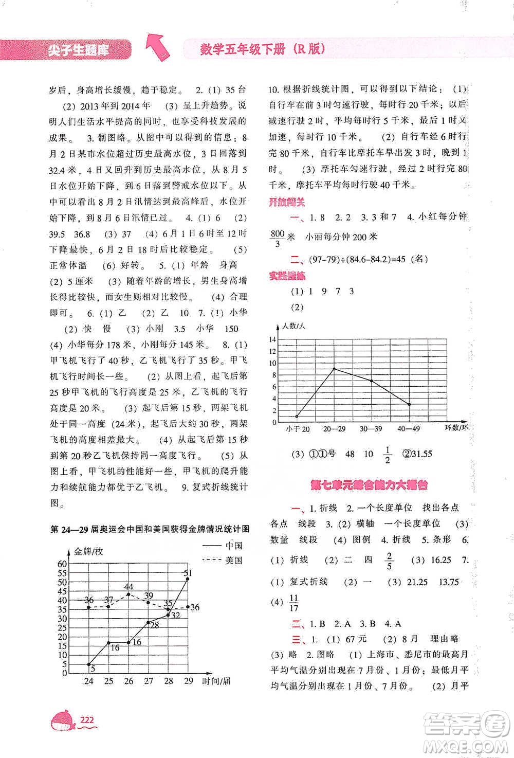 遼寧教育出版社2021尖子生題庫(kù)數(shù)學(xué)五年級(jí)下冊(cè)人教版參考答案