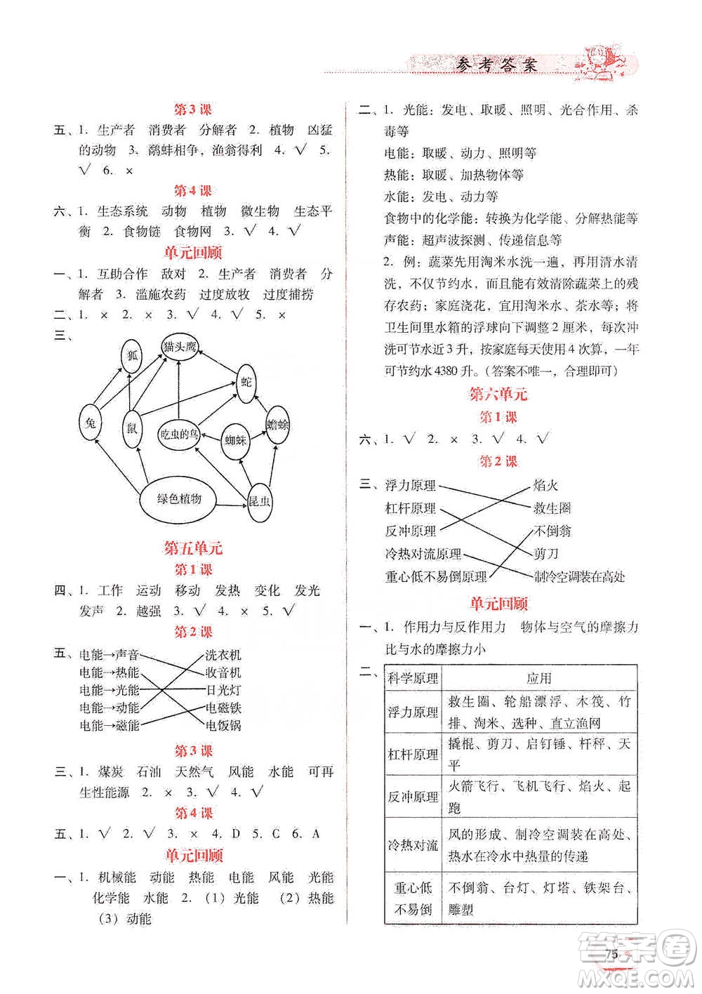 遼寧教育出版社2021小學(xué)科學(xué)實(shí)驗(yàn)冊(cè)六年級(jí)下冊(cè)參考答案