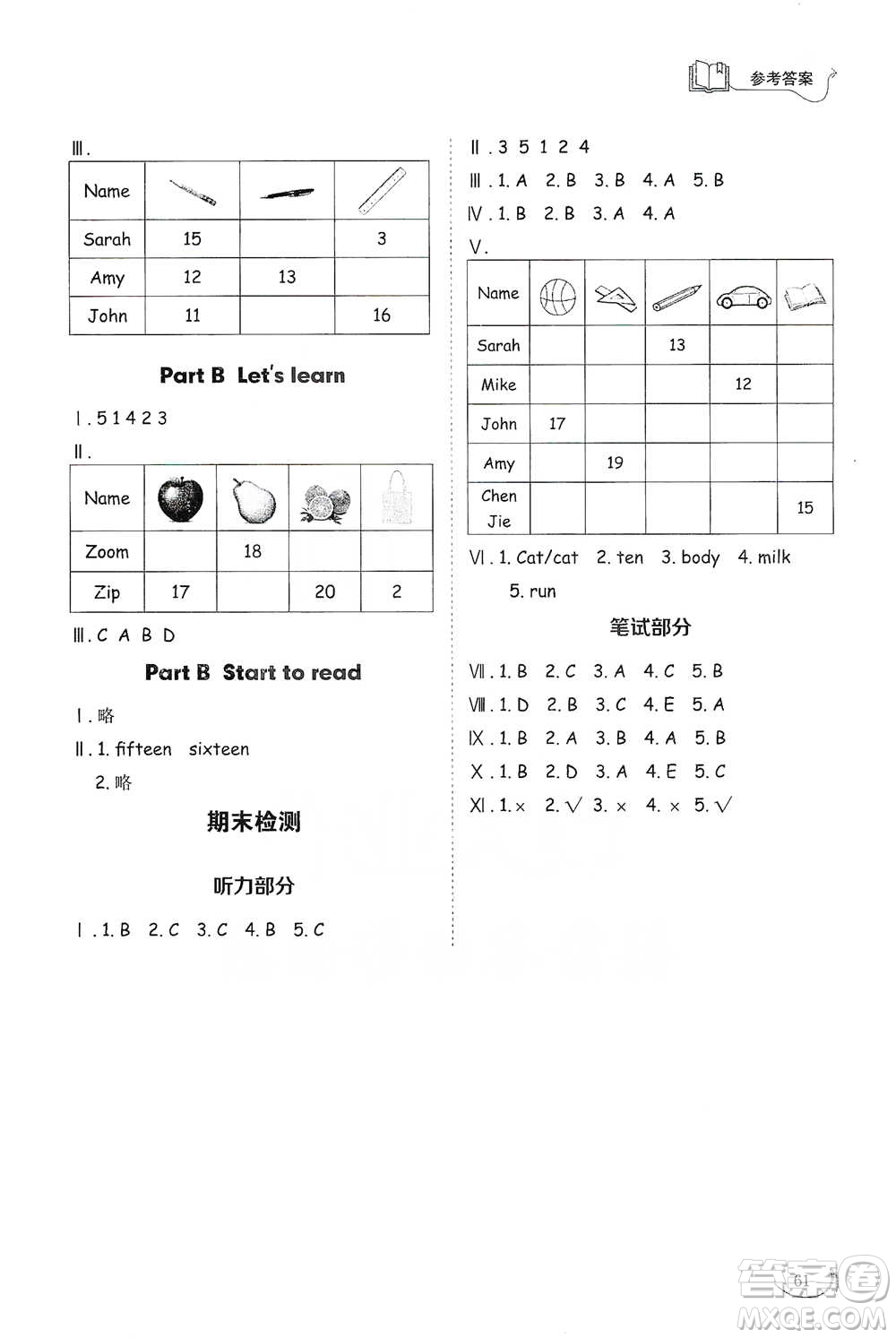 山東科學(xué)技術(shù)出版社2021小學(xué)同步練習(xí)冊(cè)英語(yǔ)三年級(jí)下冊(cè)人教版參考答案