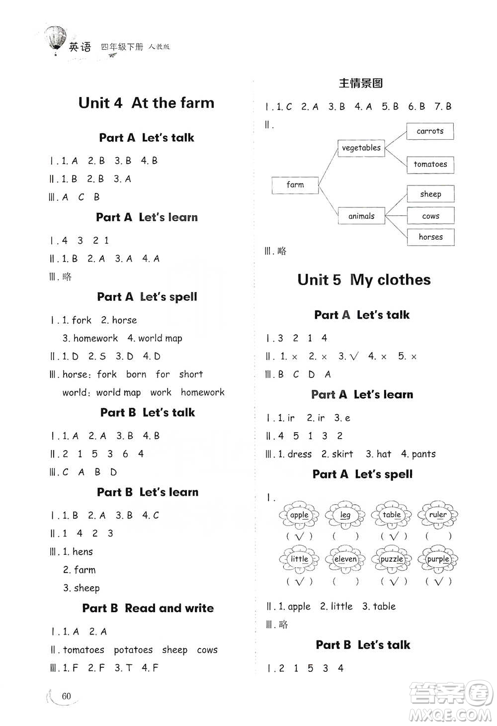 山東教育出版社2021小學(xué)同步練習(xí)冊(cè)英語(yǔ)四年級(jí)下冊(cè)人教版參考答案