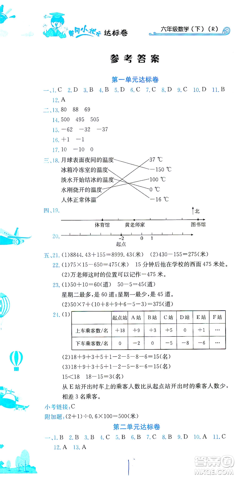 龍門(mén)書(shū)局2021黃岡小狀元達(dá)標(biāo)卷六年級(jí)數(shù)學(xué)下R人教版答案