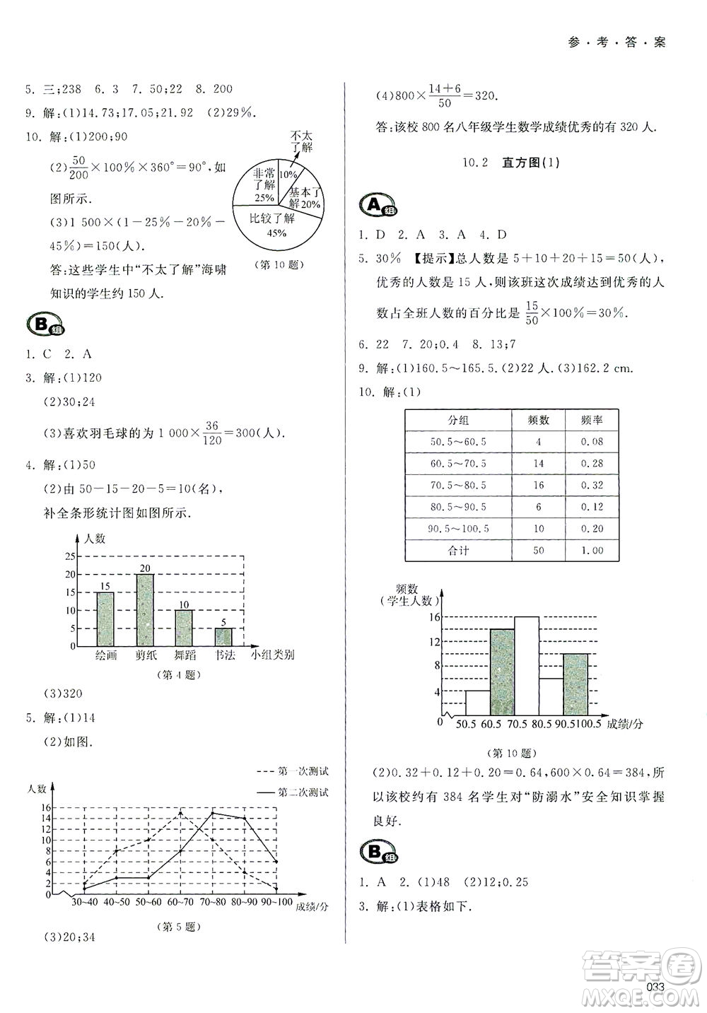 天津教育出版社2021學(xué)習(xí)質(zhì)量監(jiān)測七年級數(shù)學(xué)下冊人教版答案