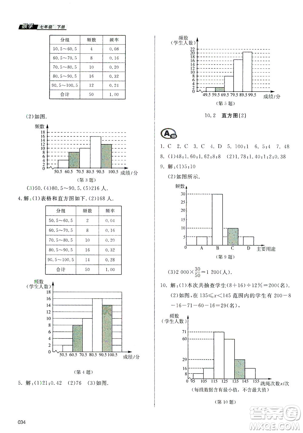 天津教育出版社2021學(xué)習(xí)質(zhì)量監(jiān)測七年級數(shù)學(xué)下冊人教版答案