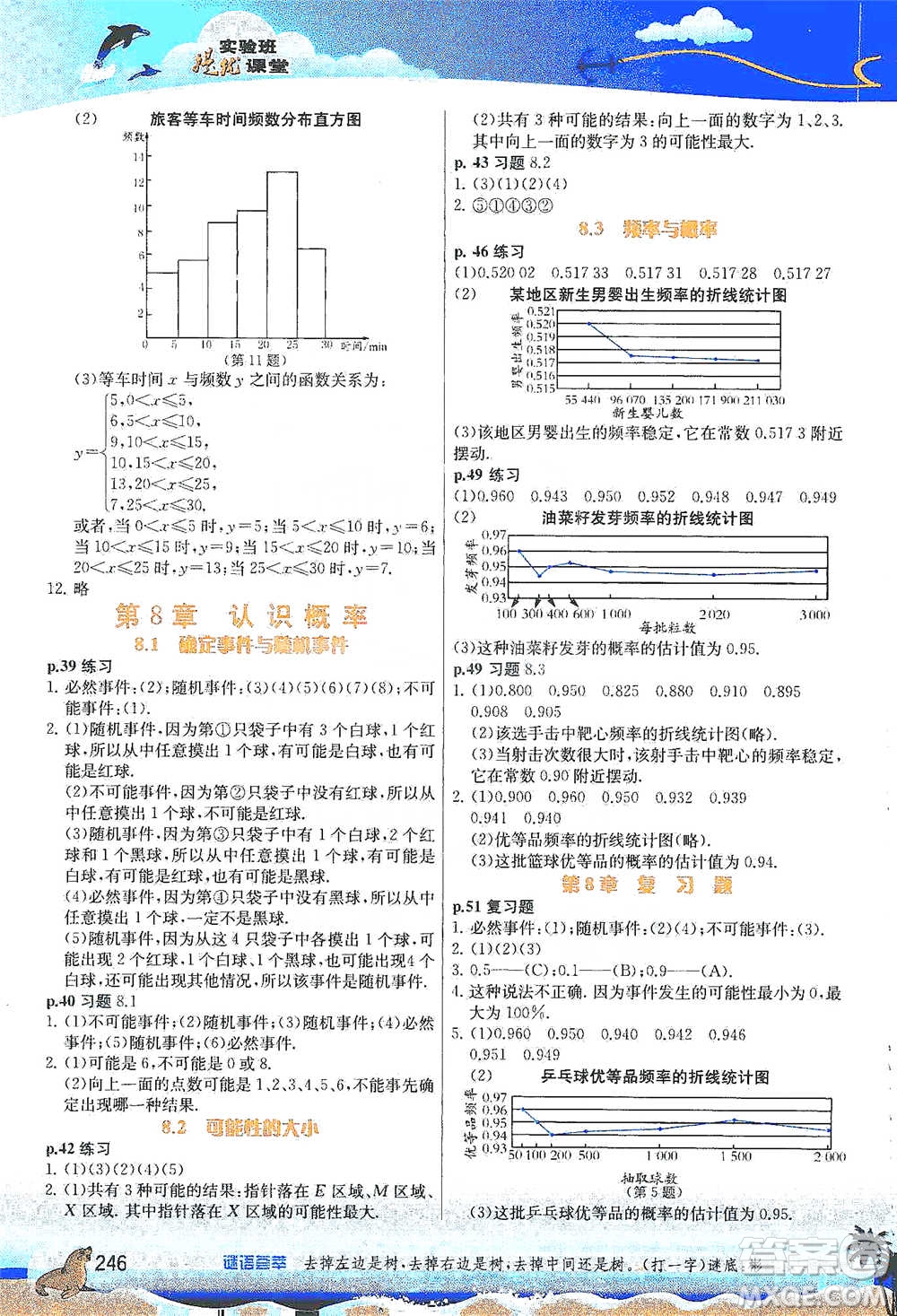 江蘇人民出版社2021春雨教育實(shí)驗(yàn)班提優(yōu)課堂八年級(jí)下冊(cè)數(shù)學(xué)蘇科版參考答案