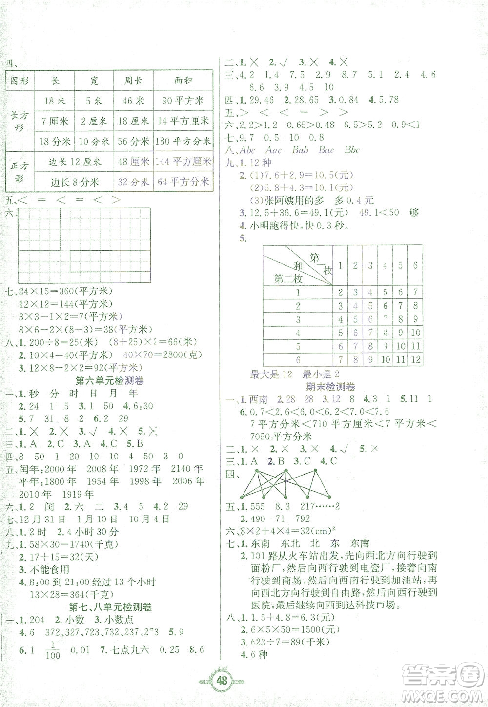 西安出版社2021創(chuàng)新課課練三年級數(shù)學(xué)下冊人教版答案