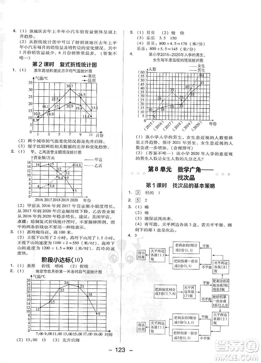 吉林教育出版社2021典中點(diǎn)五年級(jí)下冊(cè)數(shù)學(xué)人教版參考答案