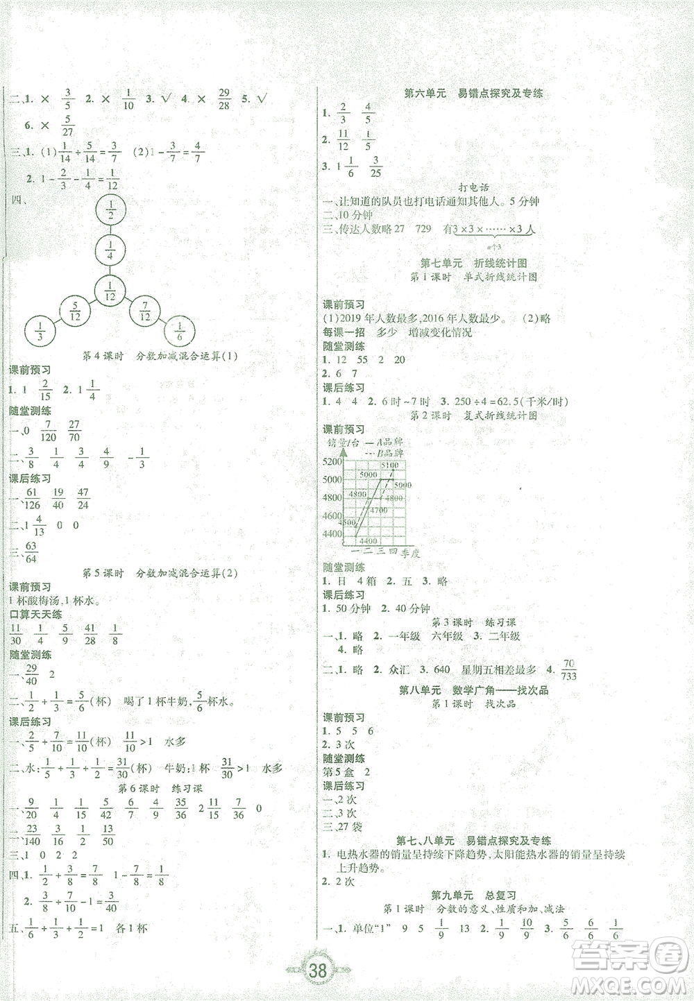 西安出版社2021創(chuàng)新課課練五年級數(shù)學(xué)下冊人教版答案