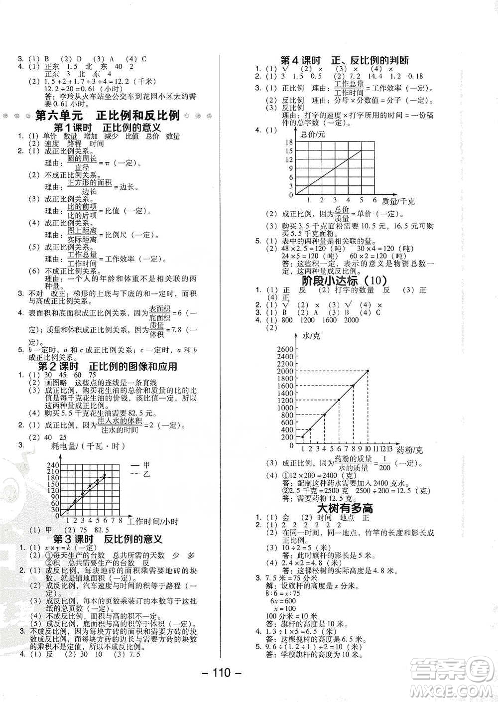 吉林教育出版社2021典中點(diǎn)六年級(jí)下冊(cè)數(shù)學(xué)蘇教版參考答案