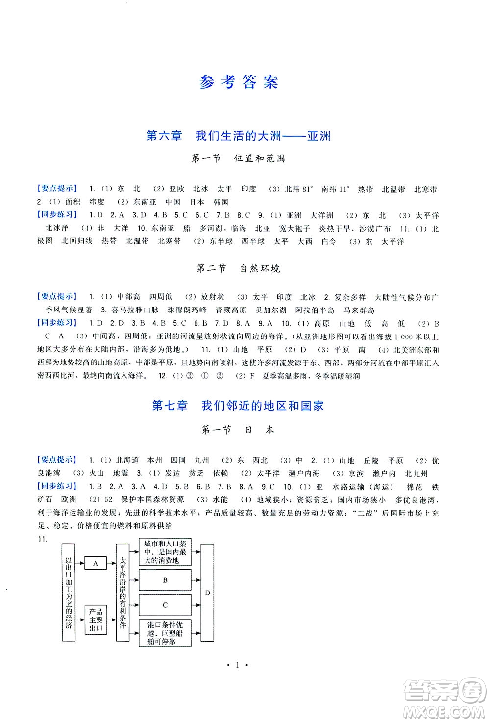 福建人民出版社2021頂尖課課練七年級(jí)地理下冊(cè)人教版答案