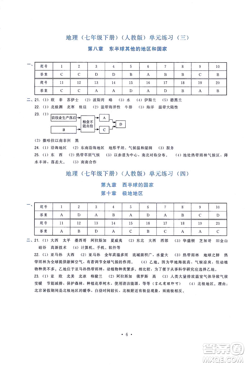 福建人民出版社2021頂尖課課練七年級(jí)地理下冊(cè)人教版答案