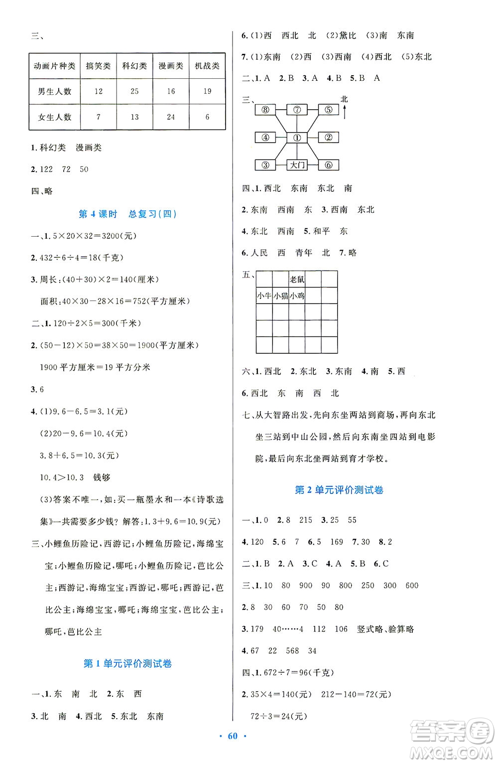 人民教育出版社2021小學(xué)同步測控優(yōu)化設(shè)計三年級數(shù)學(xué)下冊人教版答案