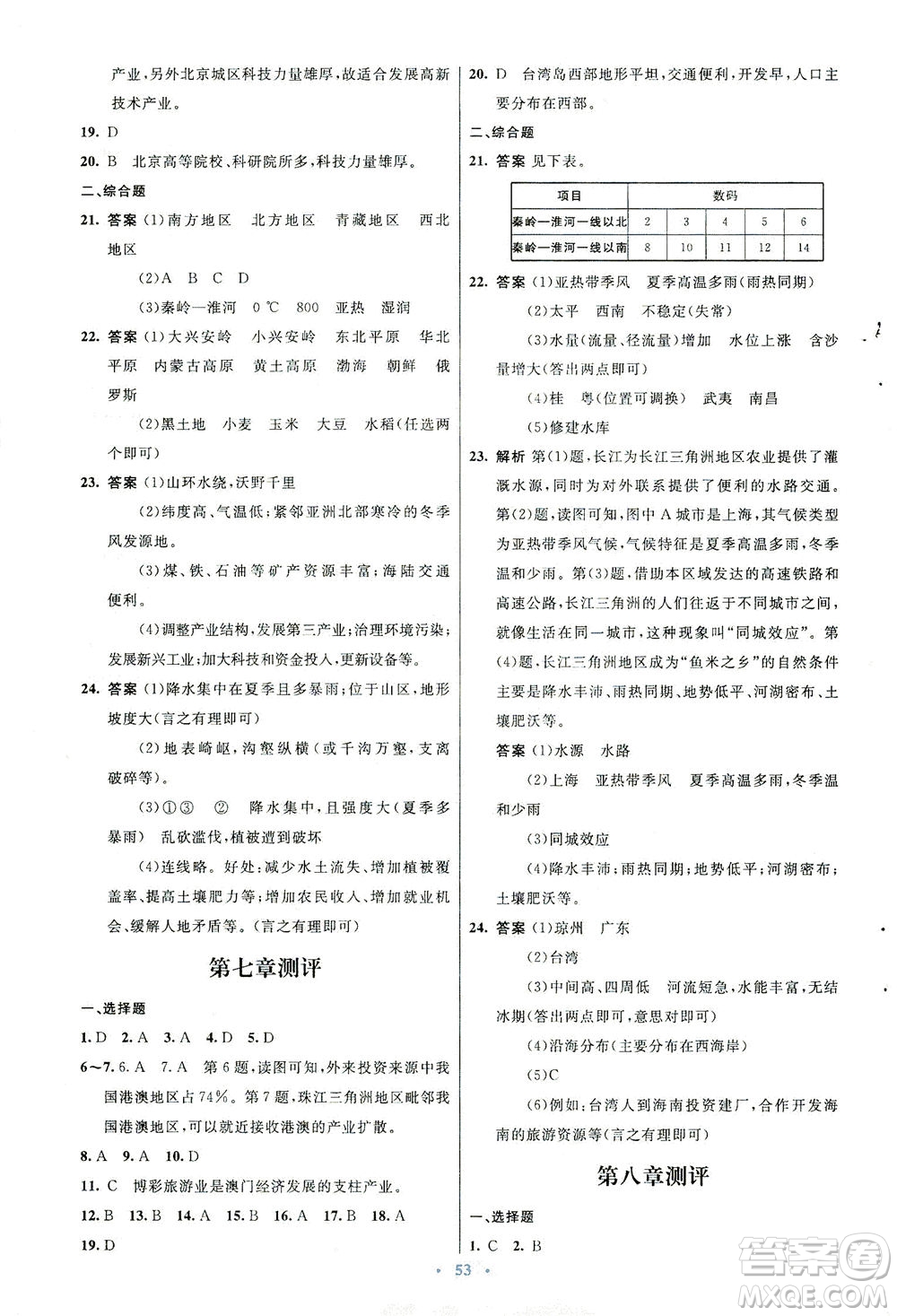 人民教育出版社2021初中同步測(cè)控優(yōu)化設(shè)計(jì)八年級(jí)地理下冊(cè)人教版答案