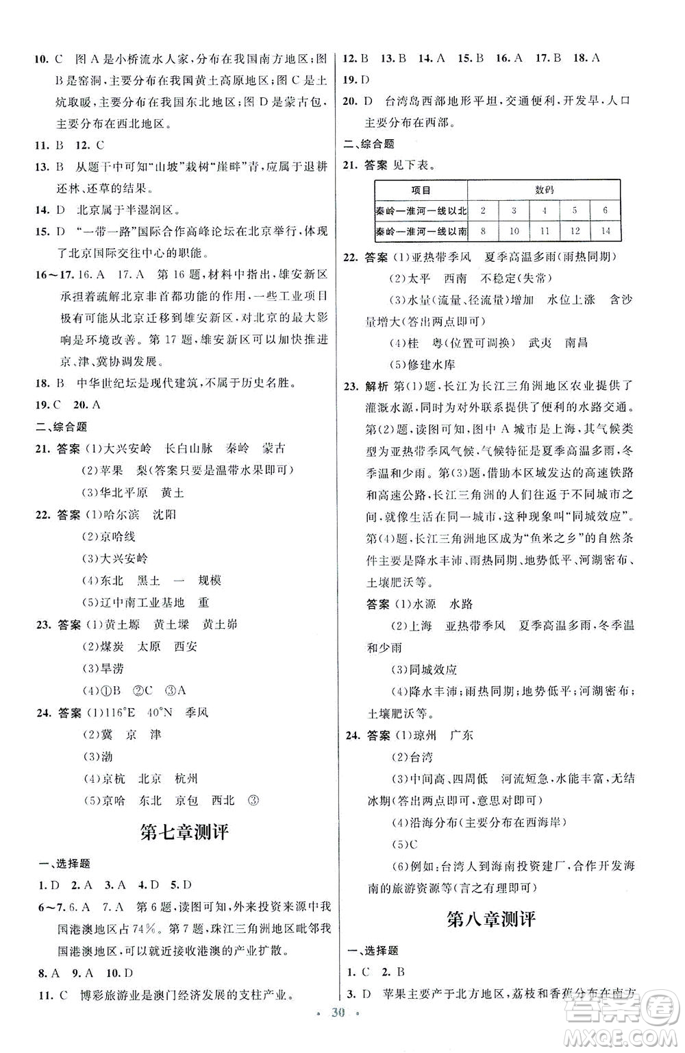 人民教育出版社2021初中同步測(cè)控優(yōu)化設(shè)計(jì)八年級(jí)地理下冊(cè)人教版福建專版答案