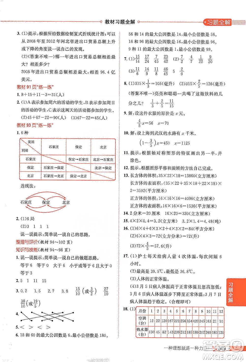 陜西人民教育出版社2021小學(xué)教材全解五年級下冊數(shù)學(xué)河北教育版參考答案