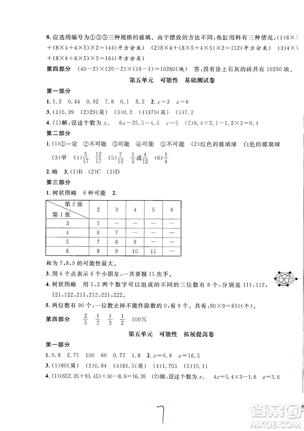 安徽人民出版社2021一卷搞定數(shù)學(xué)五年級(jí)下冊(cè)上海專(zhuān)用版答案