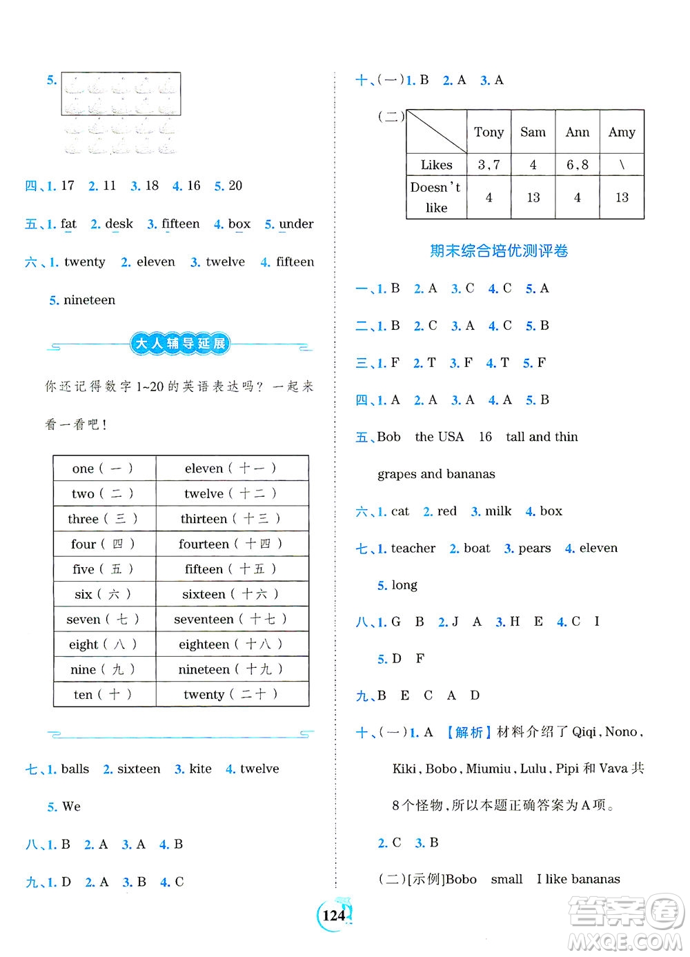 江西人民出版社2021春王朝霞德才兼?zhèn)渥鳂I(yè)創(chuàng)新設(shè)計英語三年級下冊PEP版人教版答案