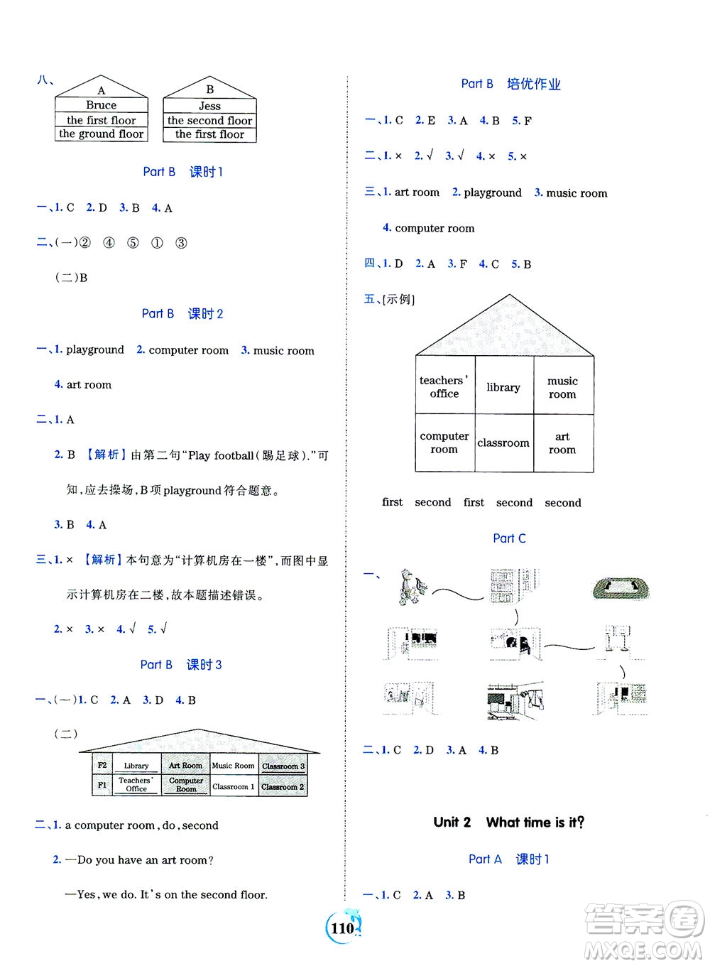 江西人民出版社2021春王朝霞德才兼?zhèn)渥鳂I(yè)創(chuàng)新設計英語四年級下冊PEP版人教版答案