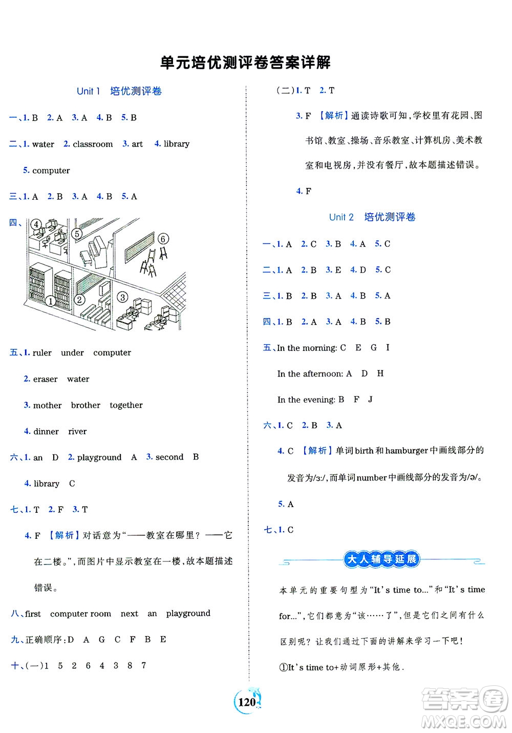 江西人民出版社2021春王朝霞德才兼?zhèn)渥鳂I(yè)創(chuàng)新設計英語四年級下冊PEP版人教版答案