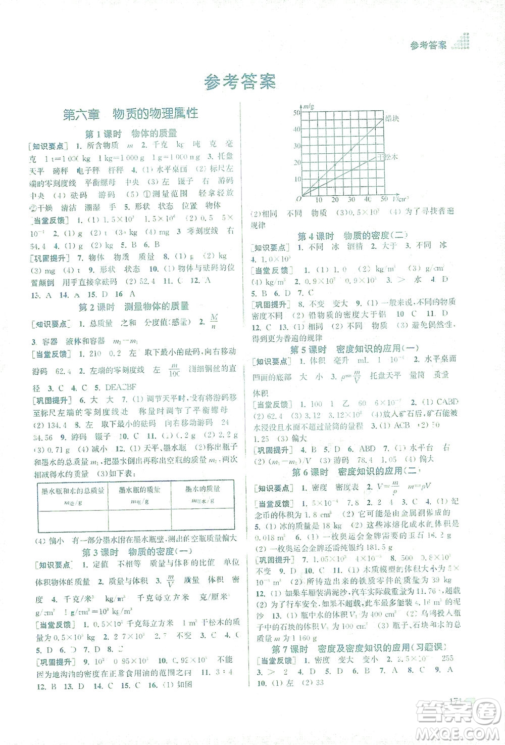 江蘇鳳凰美術(shù)出版社2021創(chuàng)新課時(shí)作業(yè)本物理八年級(jí)下冊(cè)江蘇版答案