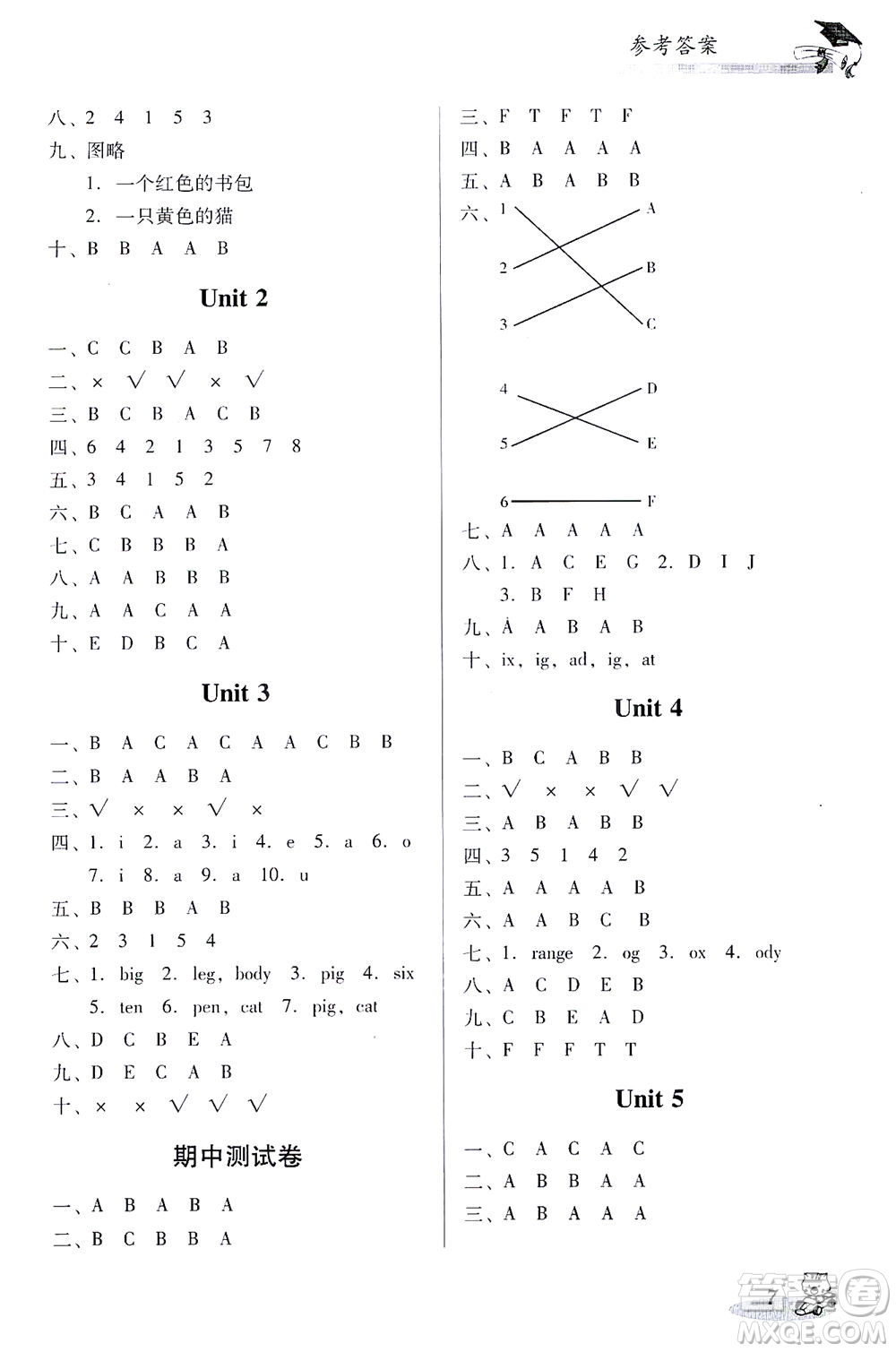 廣東經(jīng)濟(jì)出版社2021雙基同步導(dǎo)航訓(xùn)練三年級(jí)英語(yǔ)下冊(cè)人教PEP版答案