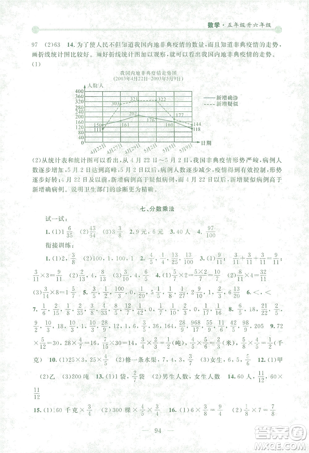 浙江大學(xué)出版社2021小學(xué)年級(jí)銜接導(dǎo)與練五年級(jí)升六年級(jí)數(shù)學(xué)下冊(cè)人教版答案