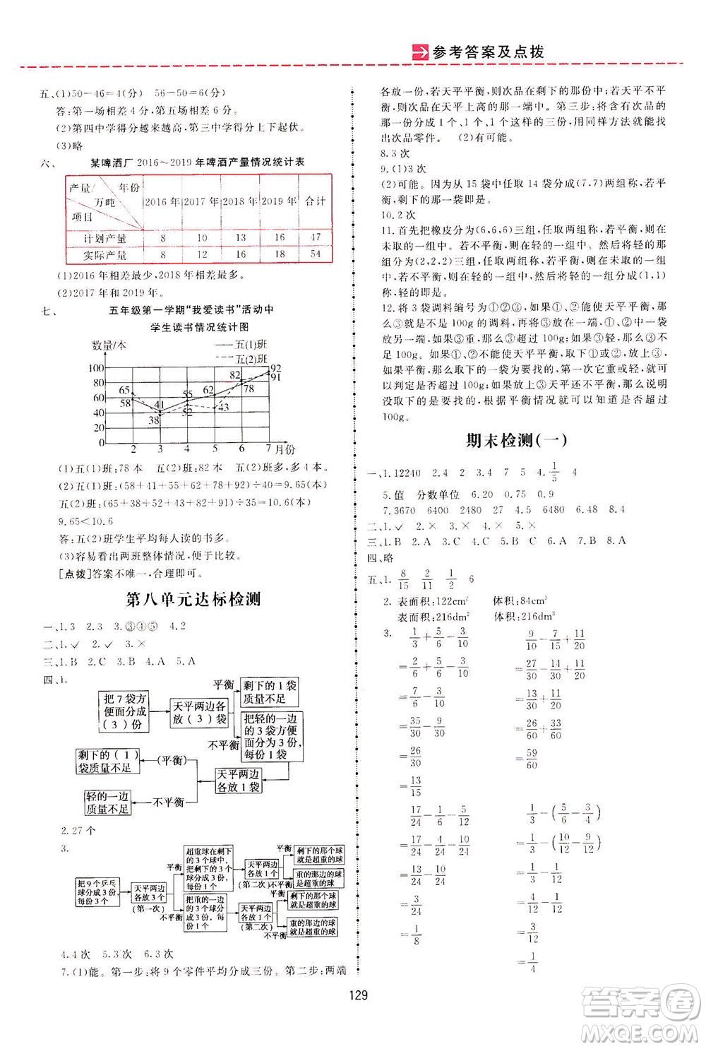 吉林教育出版社2021三維數(shù)字課堂數(shù)學(xué)五年級(jí)下冊(cè)人教版答案