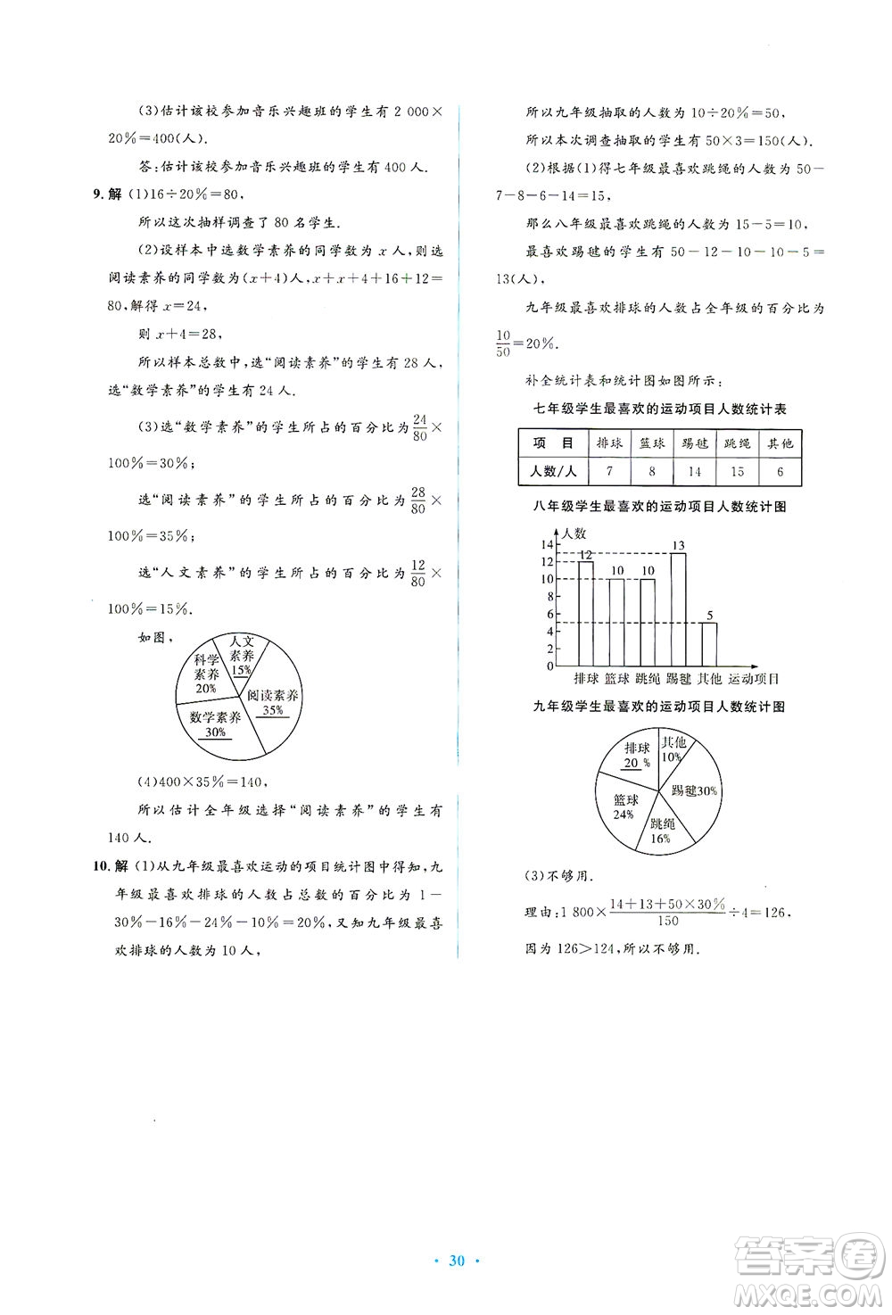 人民教育出版社2021同步解析與測評七年級數(shù)學(xué)下冊人教版答案