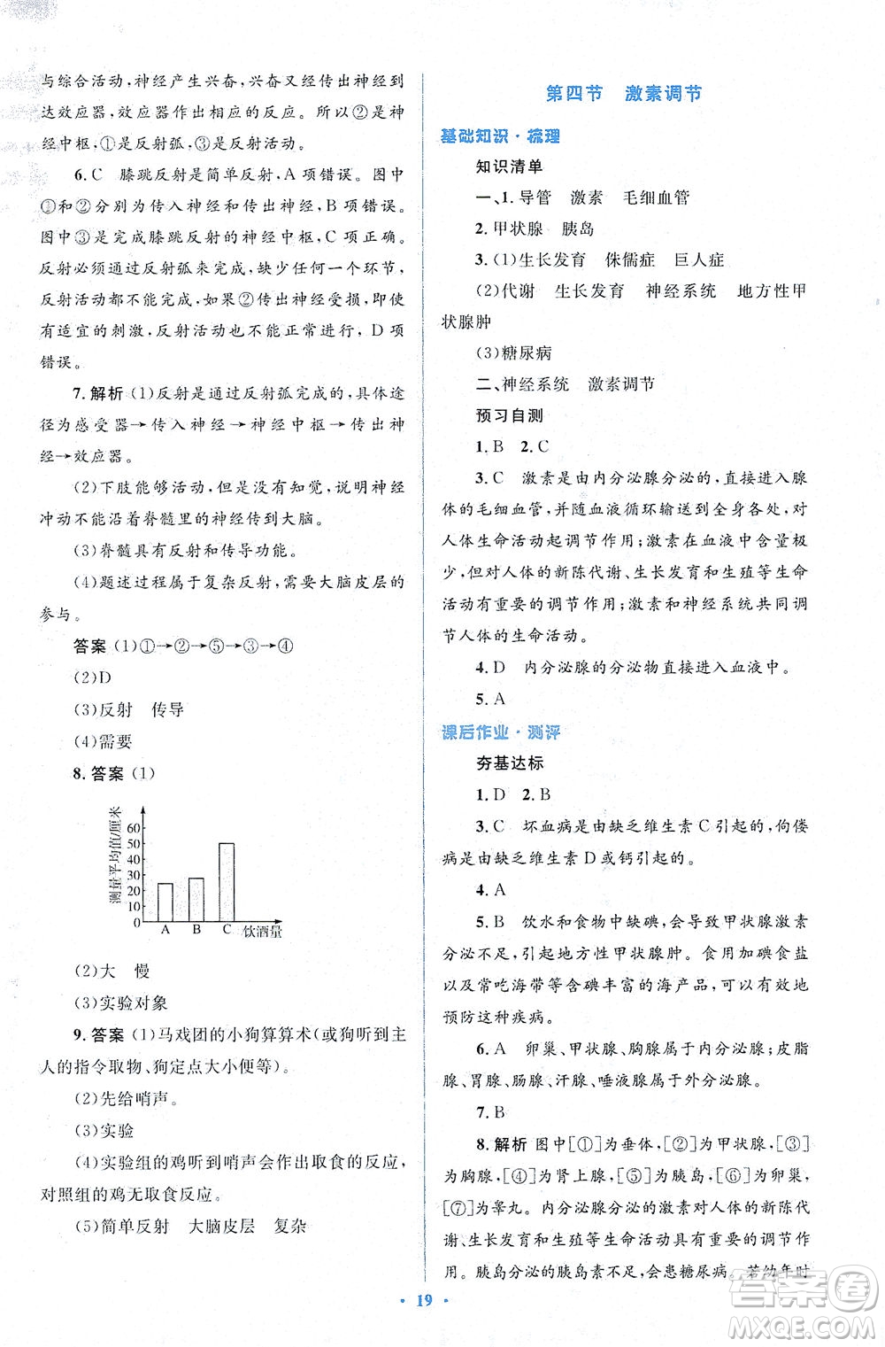 人民教育出版社2021同步解析與測評(píng)七年級(jí)生物下冊(cè)人教版答案