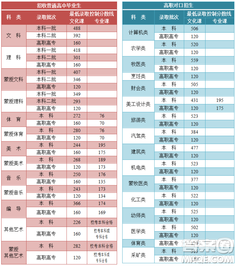 2021內(nèi)蒙古高考一分一段表 2021內(nèi)蒙古高考成績(jī)一分一段表最新