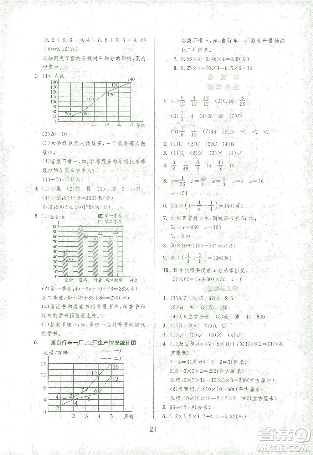 江蘇人民出版社2021實(shí)驗(yàn)班提優(yōu)訓(xùn)練五年級(jí)數(shù)學(xué)下冊(cè)BSD北師大版答案