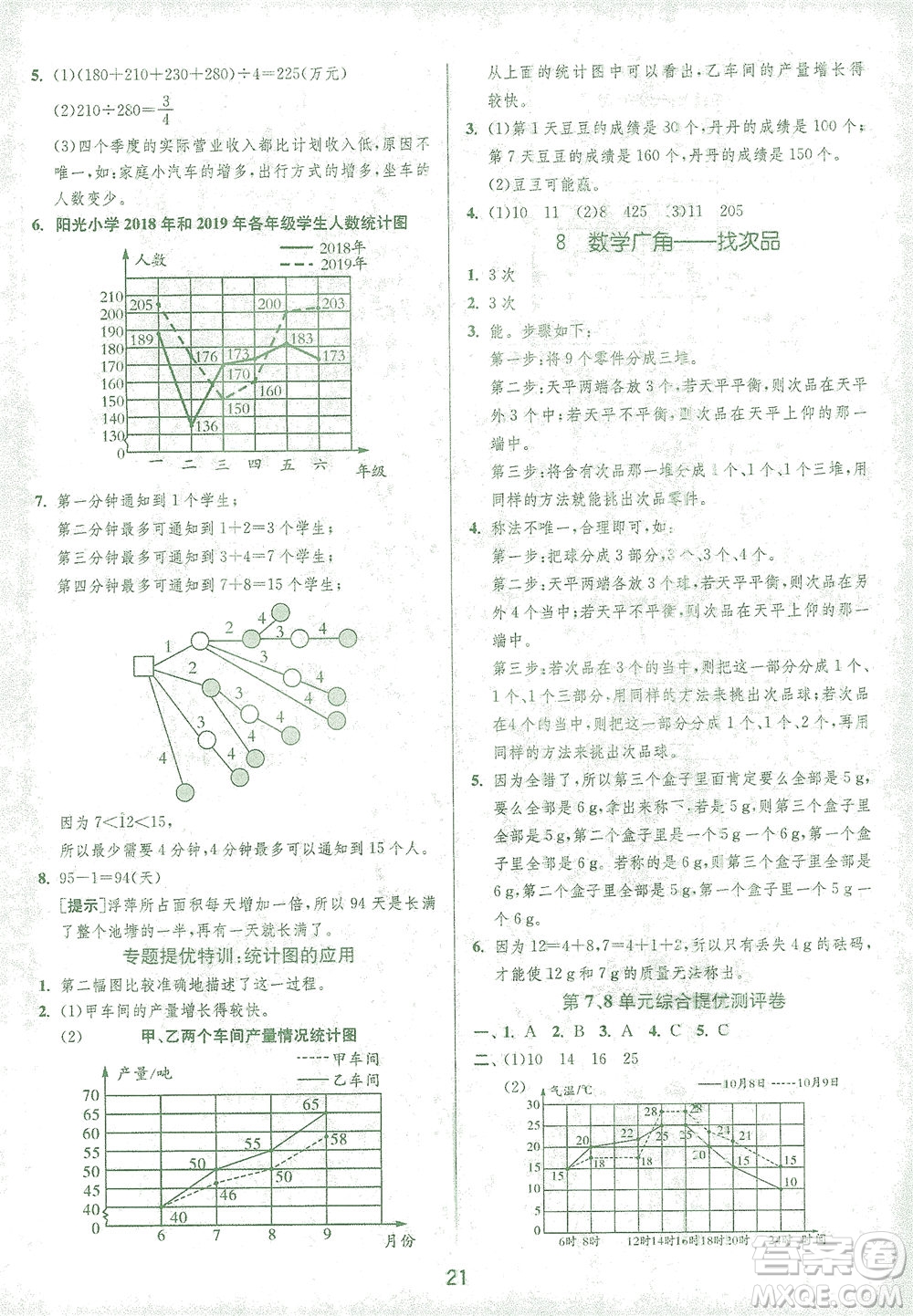 江蘇人民出版社2021實(shí)驗(yàn)班提優(yōu)訓(xùn)練五年級(jí)數(shù)學(xué)下冊(cè)RMJY人教版答案