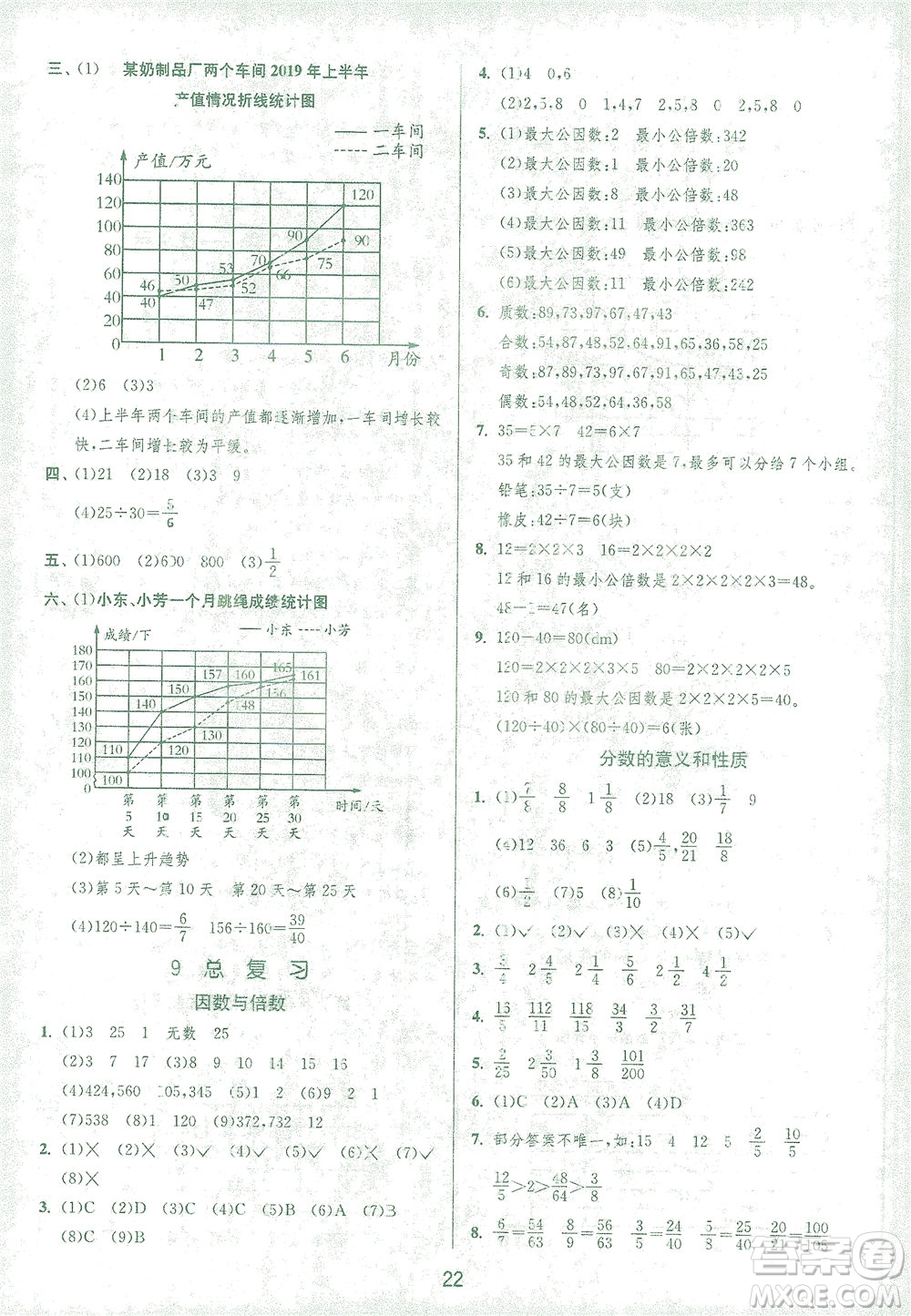 江蘇人民出版社2021實(shí)驗(yàn)班提優(yōu)訓(xùn)練五年級(jí)數(shù)學(xué)下冊(cè)RMJY人教版答案