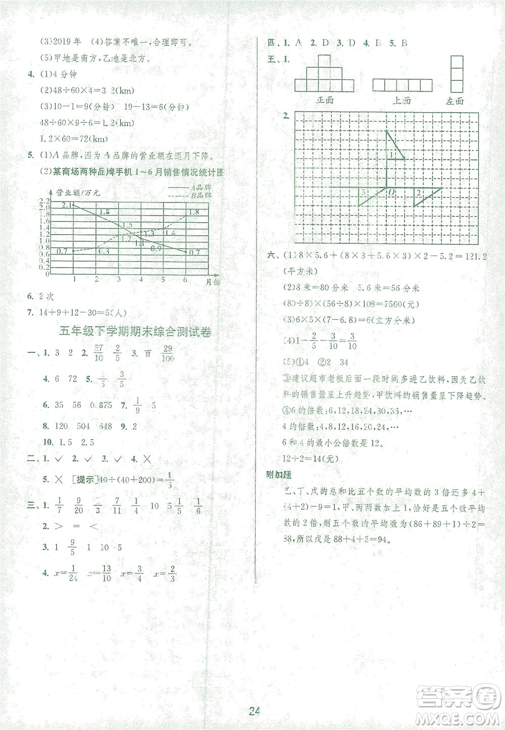 江蘇人民出版社2021實(shí)驗(yàn)班提優(yōu)訓(xùn)練五年級(jí)數(shù)學(xué)下冊(cè)RMJY人教版答案