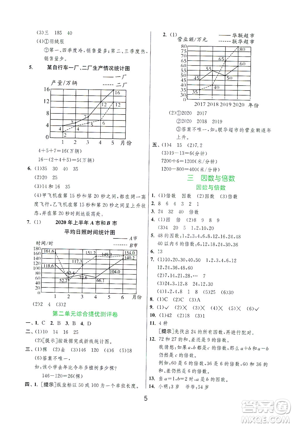 江蘇人民出版社2021實驗班提優(yōu)訓(xùn)練五年級數(shù)學(xué)下冊JSJY蘇教版答案