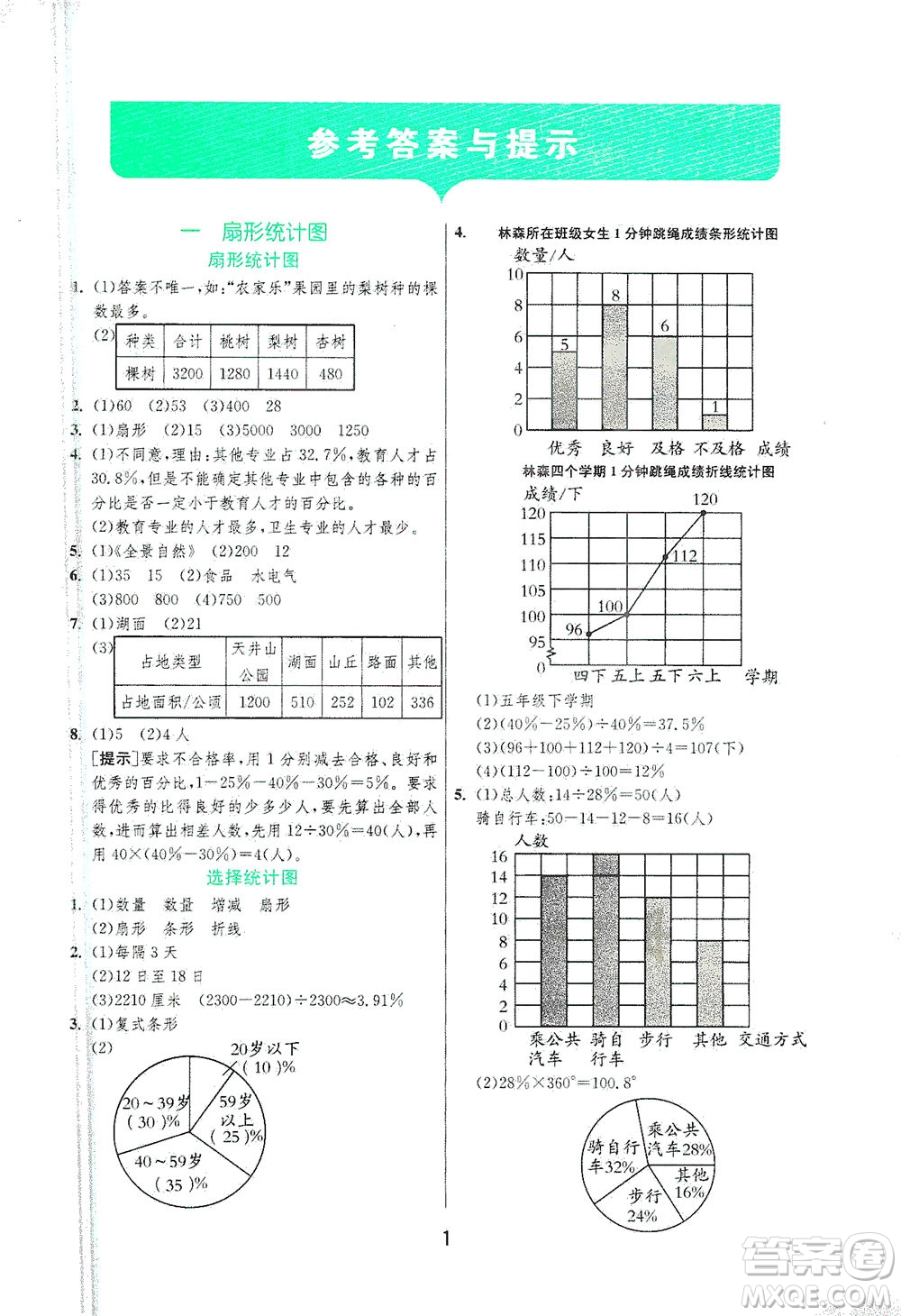 江蘇人民出版社2021實驗班提優(yōu)訓(xùn)練六年級數(shù)學(xué)下冊JSJY蘇教版答案