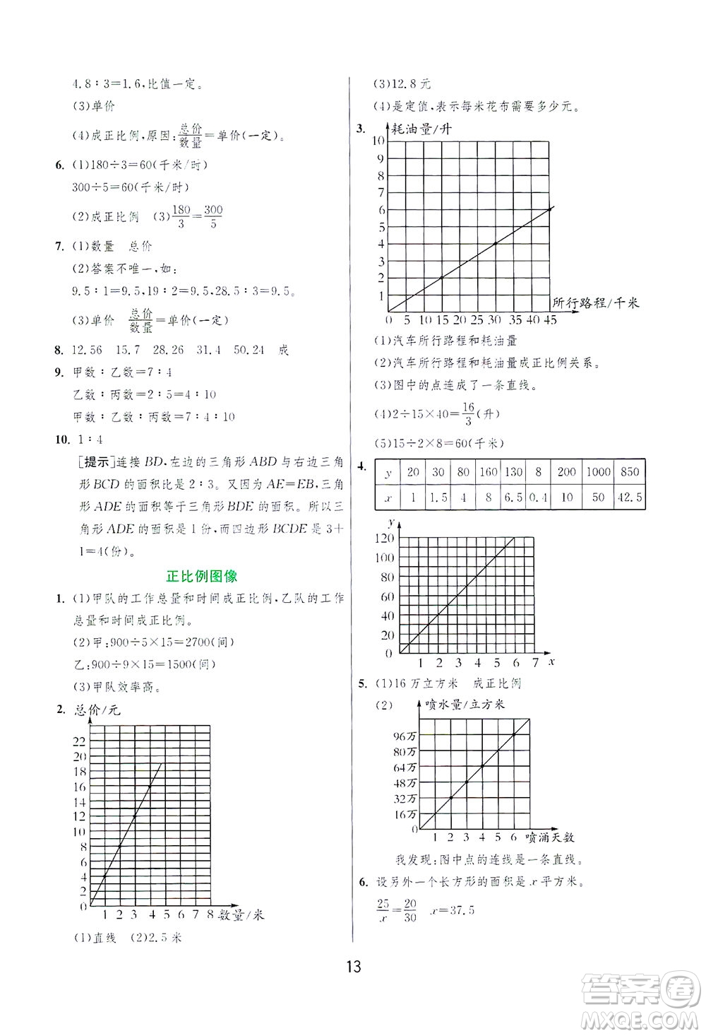 江蘇人民出版社2021實驗班提優(yōu)訓(xùn)練六年級數(shù)學(xué)下冊JSJY蘇教版答案