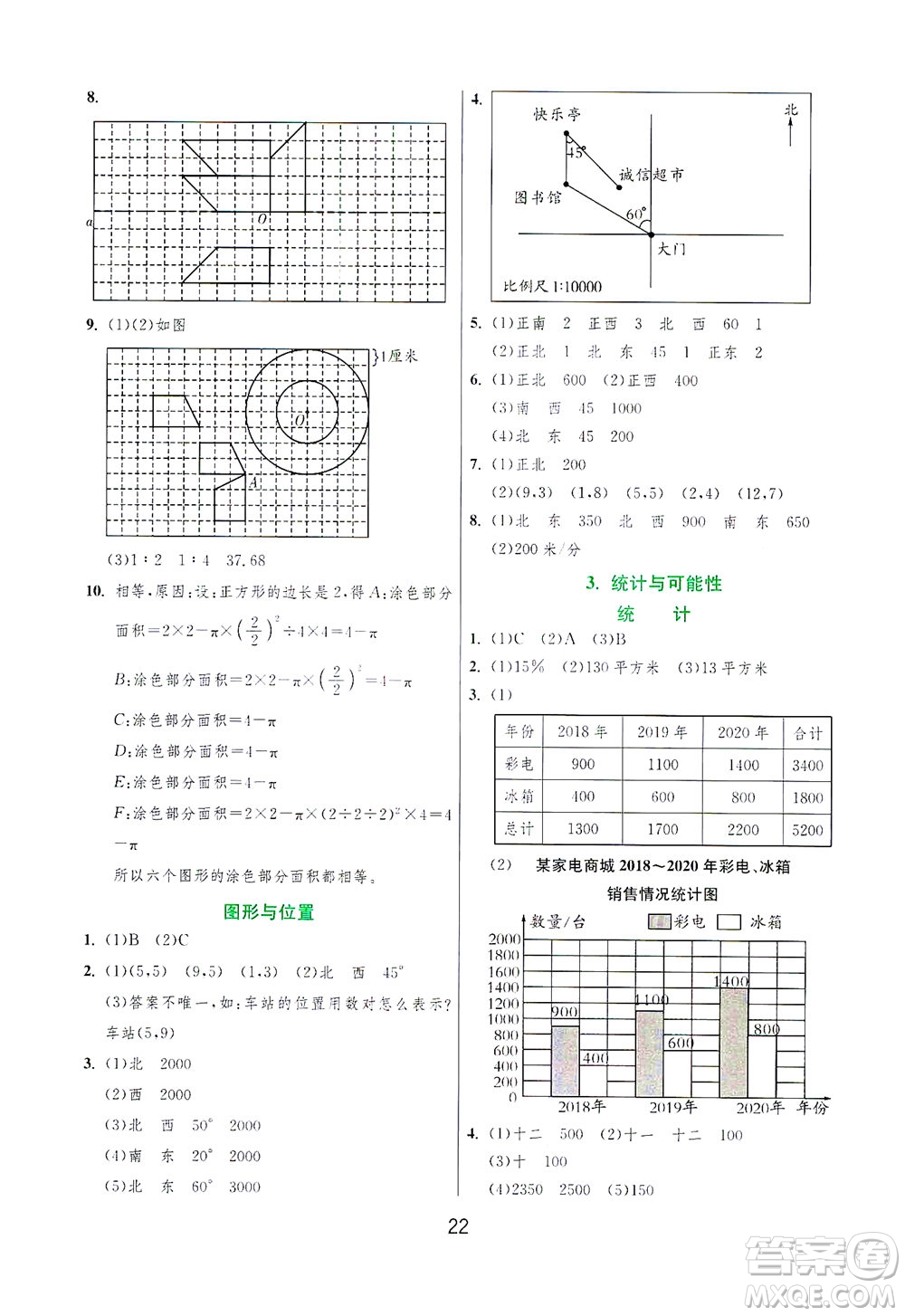 江蘇人民出版社2021實驗班提優(yōu)訓(xùn)練六年級數(shù)學(xué)下冊JSJY蘇教版答案