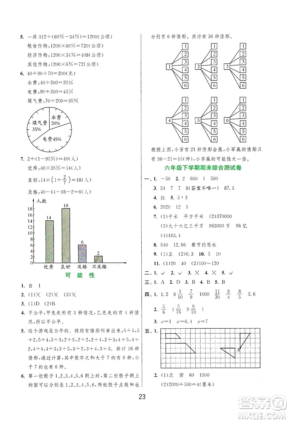 江蘇人民出版社2021實驗班提優(yōu)訓(xùn)練六年級數(shù)學(xué)下冊JSJY蘇教版答案