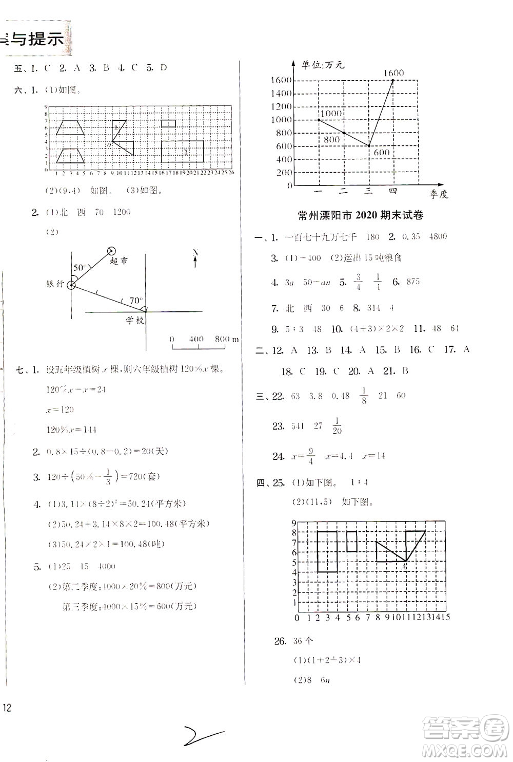 江蘇人民出版社2021實驗班提優(yōu)訓(xùn)練六年級數(shù)學(xué)下冊JSJY蘇教版答案