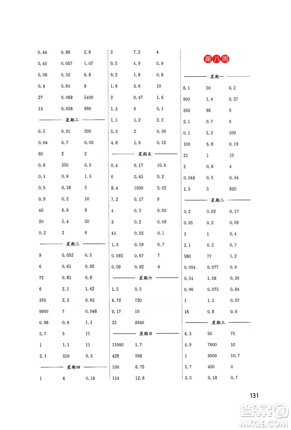 東南大學(xué)出版社2021名師點(diǎn)撥分級(jí)培優(yōu)速算能手?jǐn)?shù)學(xué)五年級(jí)下冊(cè)參考答案