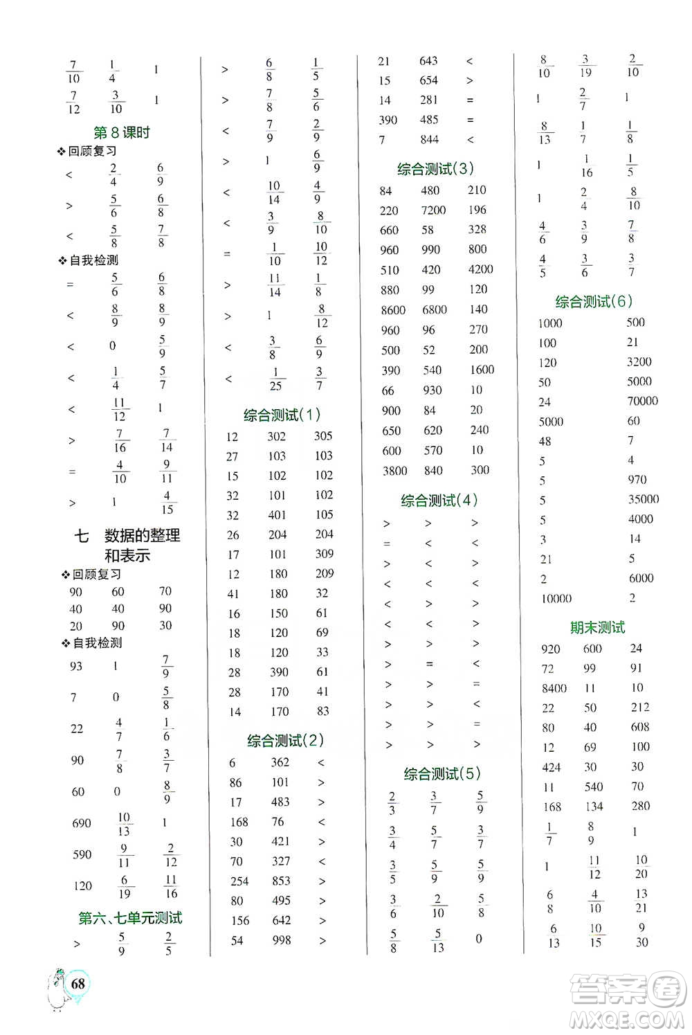 遼寧教育出版社2021小學(xué)學(xué)霸口算三年級下冊數(shù)學(xué)北師版參考答案