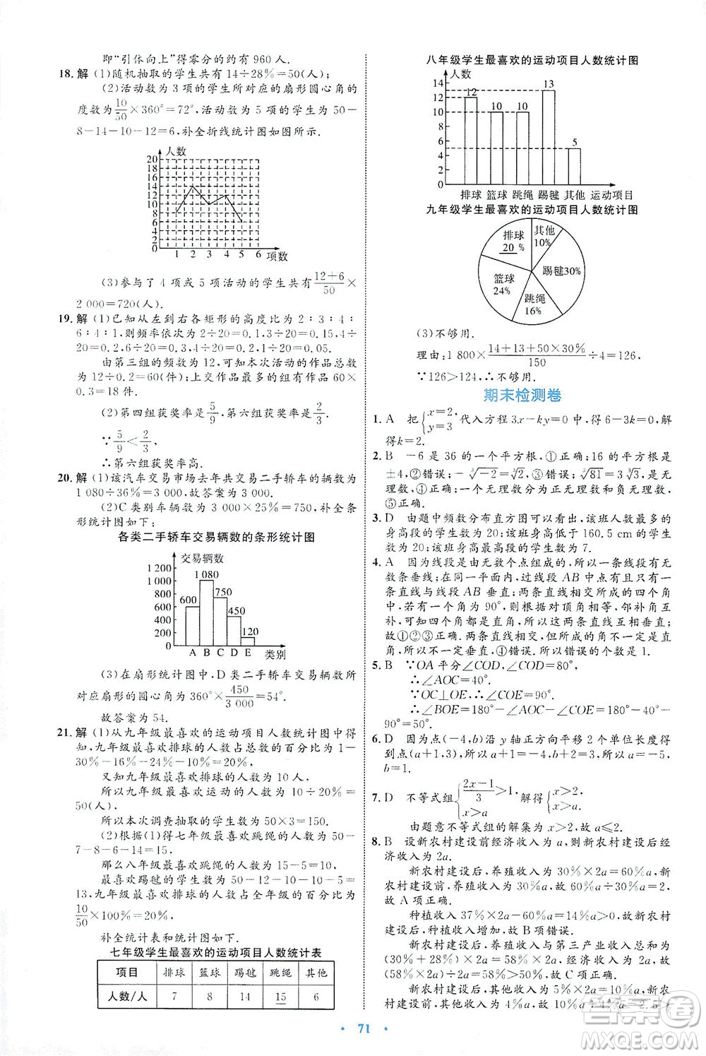 內(nèi)蒙古教育出版社2021學(xué)習(xí)目標(biāo)與檢測(cè)七年級(jí)數(shù)學(xué)下冊(cè)人教版答案