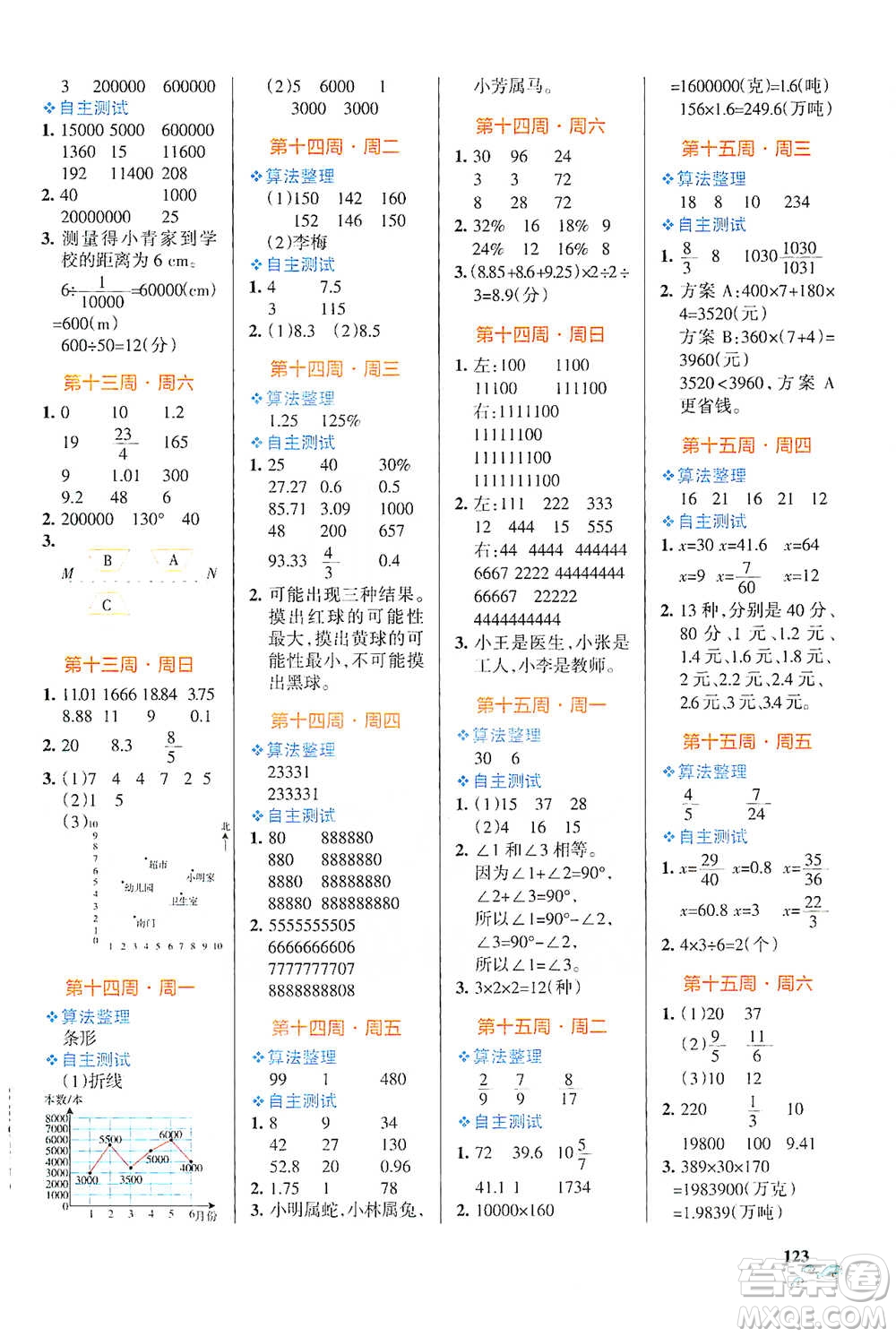 遼寧教育出版社2021小學(xué)學(xué)霸天天計(jì)算六年級(jí)下冊(cè)數(shù)學(xué)人教版參考答案