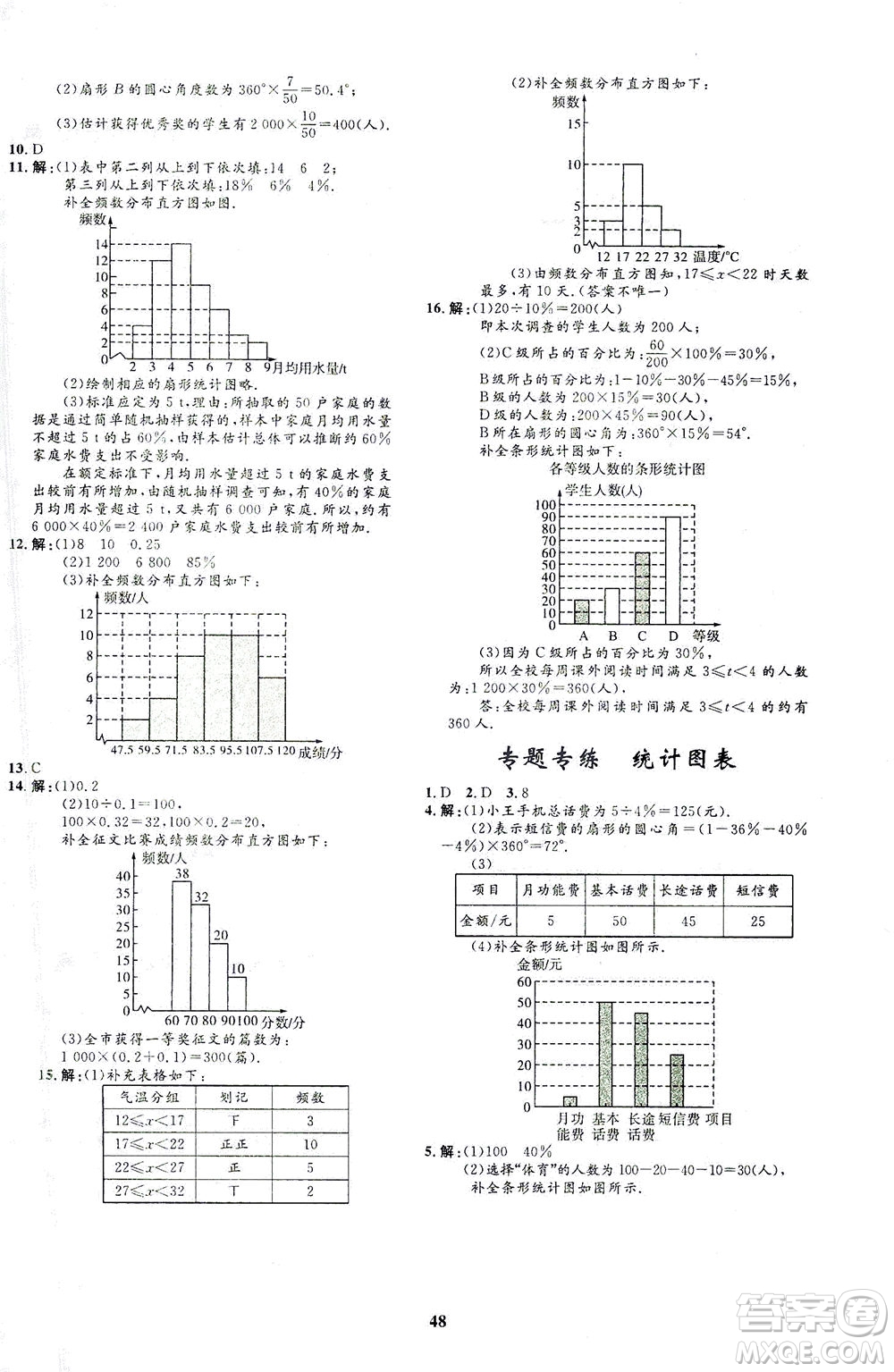 上海大學(xué)出版社2021非常1+1完全題練七年級(jí)數(shù)學(xué)下冊(cè)人教版答案