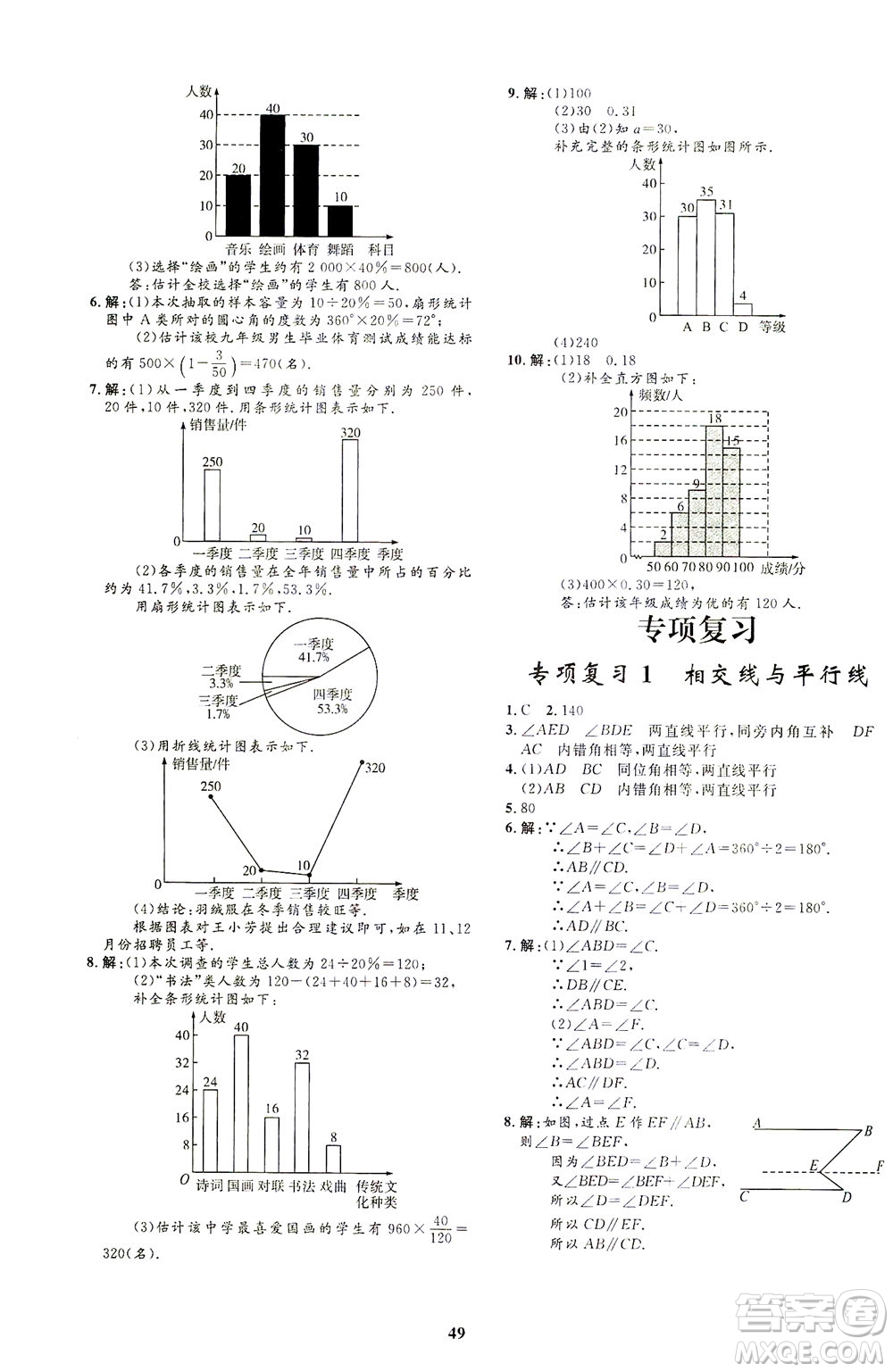 上海大學(xué)出版社2021非常1+1完全題練七年級(jí)數(shù)學(xué)下冊(cè)人教版答案